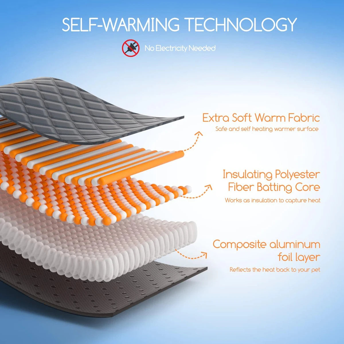 Self-Heating Thermal Pet Pad - Washable Anti-Slip Kennel Mat for Medium and Small Dogs and Cats